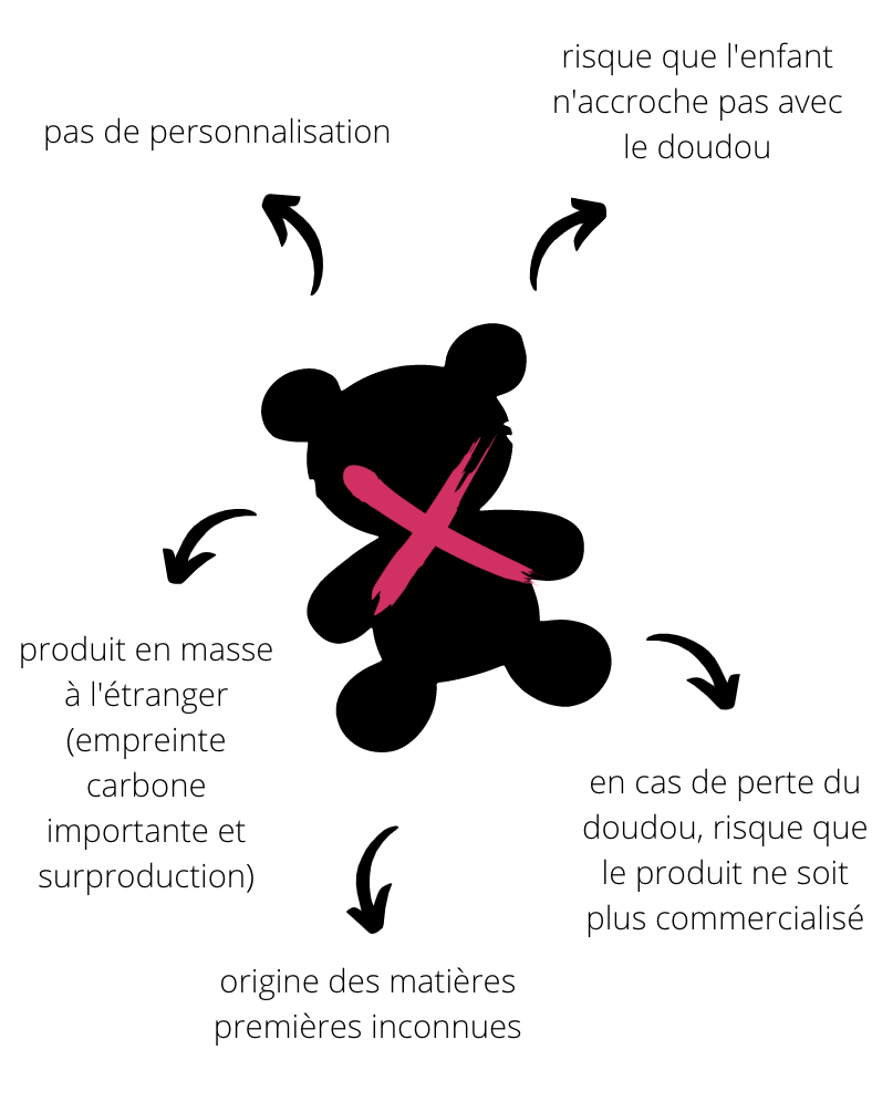 doudou classique inconvenient