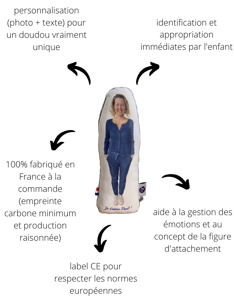 Youyou Doudou photo personnalisé enfant doudou parent papa maman famille bebe fille garcon jouet